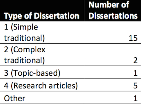 Dissertation study eyewitness identification task